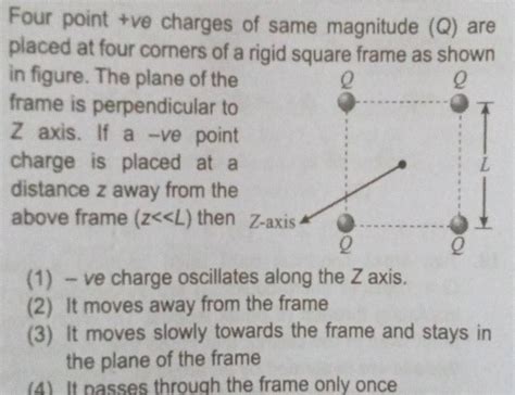 Four Point Tve Charges Of Same Magnitude Q Are Placed At Four Corners O