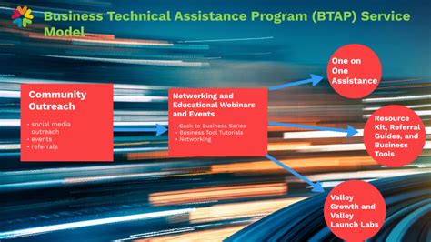 Business Technical Assistance Program Btap Service Model By Michael