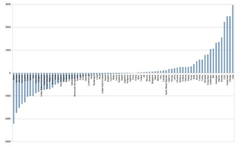 Which Countries Have The Most Inflated Elo Ratings ChessBase