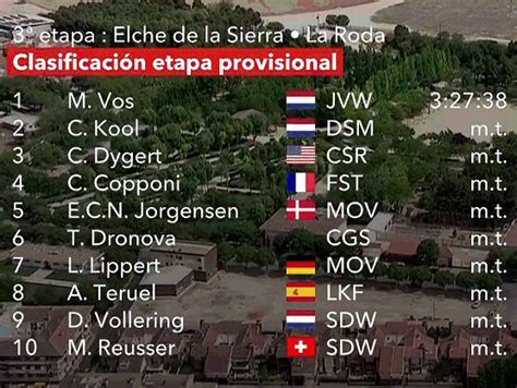 La Vuelta Femenina 2023 Clasificaciones de la 3ª etapa