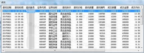 量化交易必读：股票t0交易、日内回转交易，t0交易软件 日内回转软件说明书 知乎