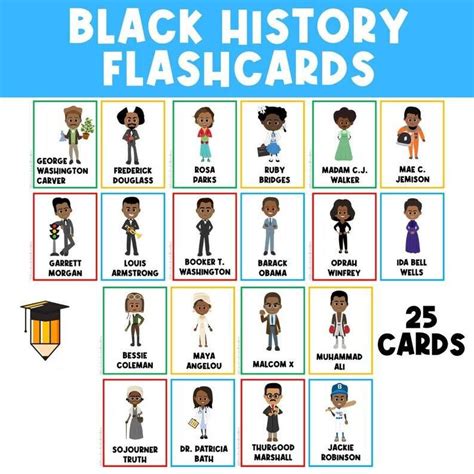 Black History Posters Bulletin Board Display Black History Etsy