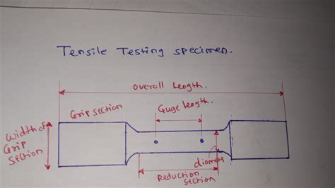 Tensile Testing Diagram