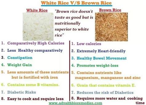 White Rice Vs Brown Rice Healthy Eating Pinterest White Rice