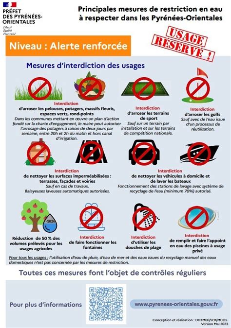 Mesures De Restriction En Eau Respecter Dans Les Pyr N Es Orientales