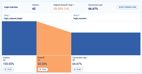 Mobile App Heatmaps Practical Ways Of Using Smartlook Blog