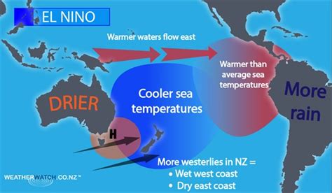 What Is El Niño What Is La Niña