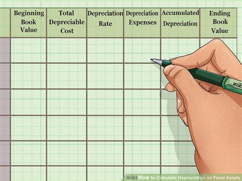 Ways To Calculate Depreciation On Fixed Assets Wikihow