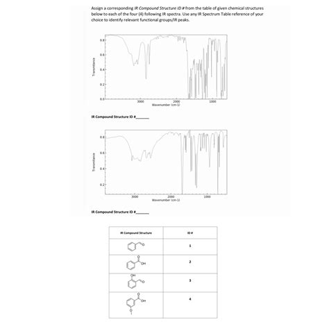 Solved Assign A Corresponding Ir Compound Structure Id