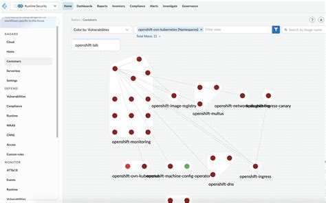 Red Hat OpenShift Security Cloud Native Security For Cloud Native