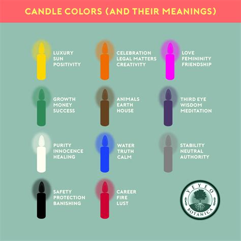 Candle Color Mixing Chart Printable Templates Free