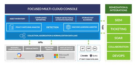 Prisma Cloud Monitoring And Compliance Palo Alto Networks