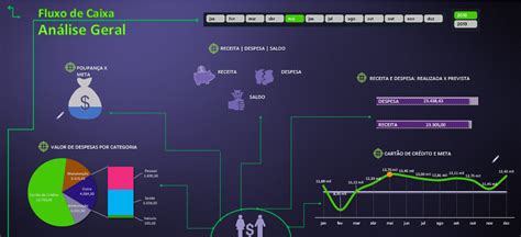 Dashboard de Performance de Fretes em Power BI Brasília Dashboards