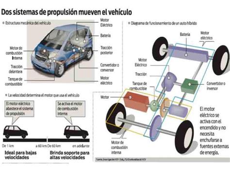 C Mo Funcionan Los H Bridos Peri Dico De Izcalli