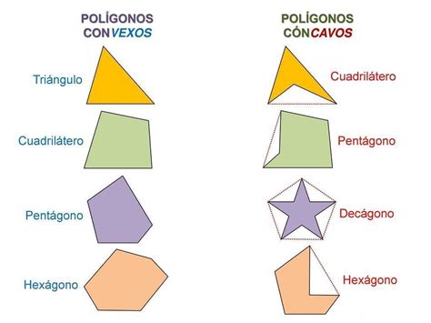 Um Poliedro Convexo Tem 3 Faces 4 Lados FDPLEARN