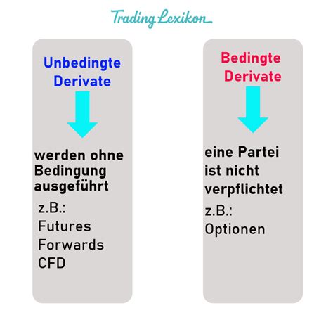 Derivate Trading Lexikon