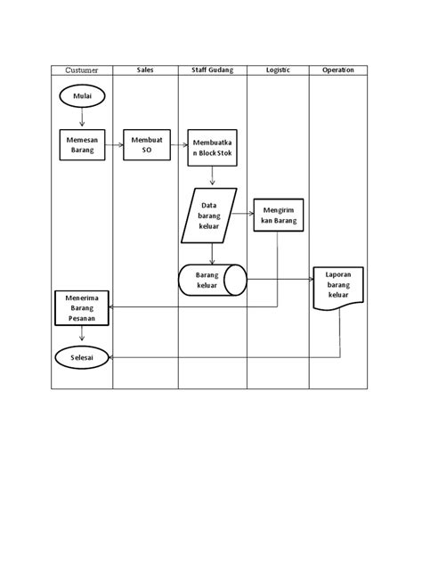 Flowchart Pengambilan Barang Pdf