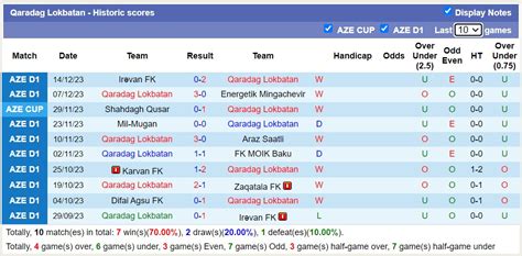 Nh N Nh Soi K O Neftchi Baku Vs Qaradag Lokbatan H Ng Y