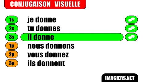 Conjugaison Indicatif Présent Verbe Donner YouTube