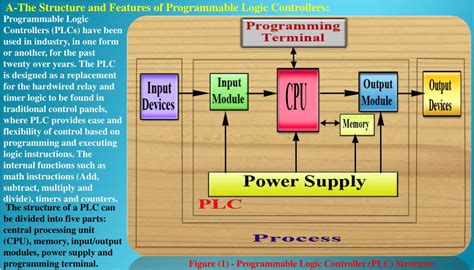 Ppt Switchgears Control Using Scada System Based On Plc Powerpoint