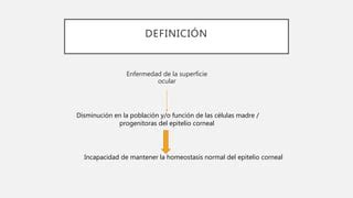 DEFICIENCIA DE CELULAS MADRE LIMBARES | PPT