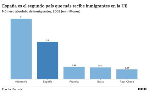 Inmigración UE Flourish