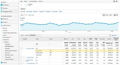 Google AdWords Bid Adjustments Now In Google Analytics Reporting