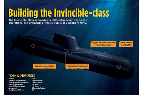 Second Invincible Class Submarine Returns To Singapore Naval News