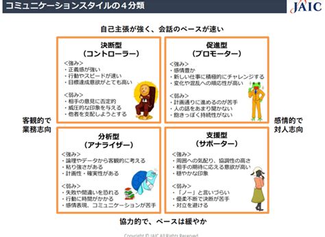 コミュニケーション能力とは？鍛える方法や高い人の特徴を解説