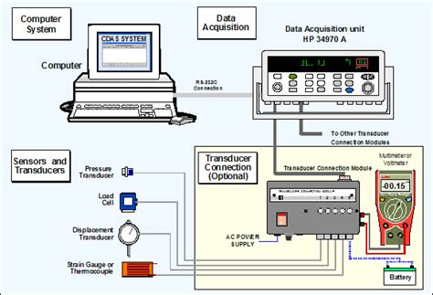 Pelatihan Supervisory Control And Data Acquisition System