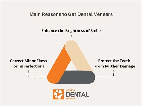 Dental Veneers Pros and Cons | Acaciadental