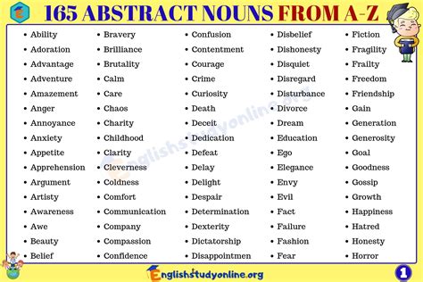 Abstract Nouns List Of 165 Important Abstract Nouns From A To Z