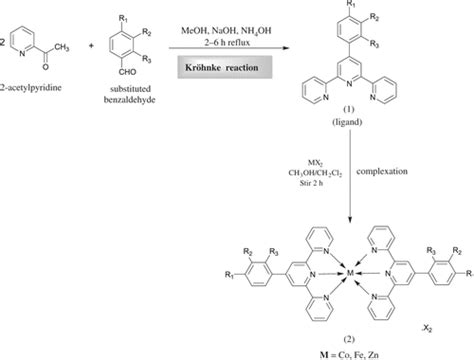 Terpyridine Metal Complexes Effects Of Different Substituents On Their