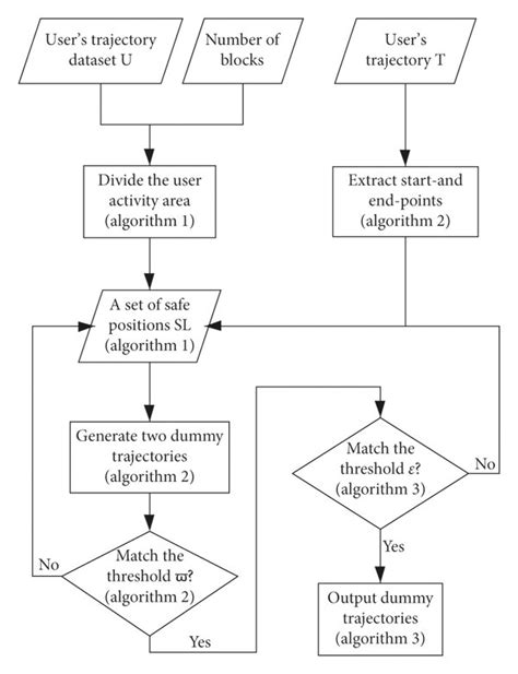 Schematic Diagram Of The Proposed Method Download Scientific Diagram