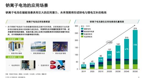 德勤咨询：2022年中国锂电行业发展报告 互联网数据资讯网 199it 中文互联网数据研究资讯中心 199it