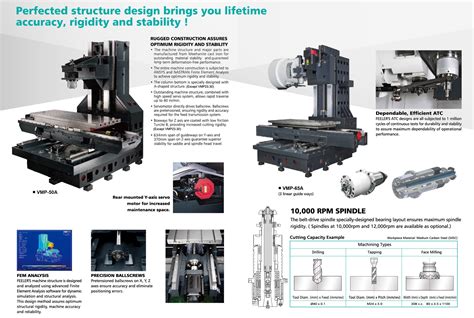 Vmp Series Design Features Ffg Americas Cnc Machining Milling