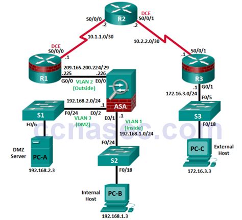 Asa 5505 Cisco Packet Tracer Step By Step Configuration Packurt