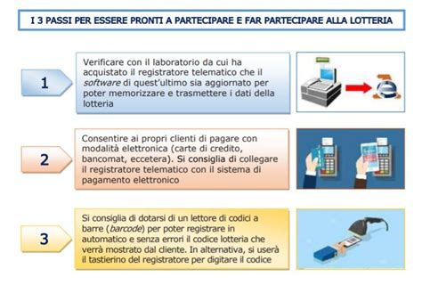 Come Funziona La Lotteria Degli Scontrini Per Esercenti Guida E Obblighi