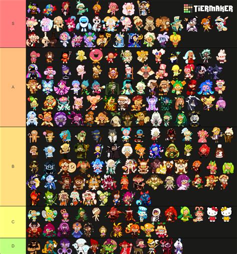 Cookie Run Ovenbreak September Tier List Community Rankings