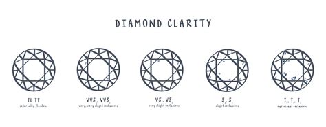 The 4 Cs Of Diamond Grading Cut Color Clarity And Carat Holden