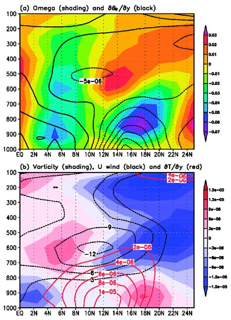 Pressure Latitude Cross Section Of A The Omega Color Pa S −1 And