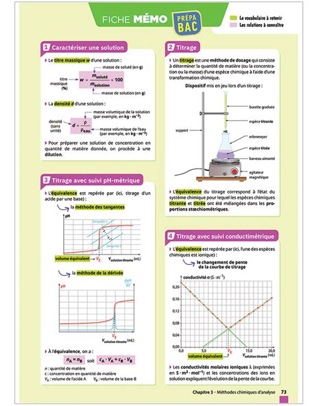 Manuel Physique-chimie Terminale | Bordas éditeur