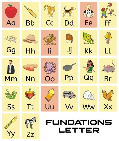 Pdf Printable Fundations Alphabet Chart Printable Templates Online By