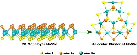 Schematic Presentation Of The Periodic 2d Monolayer Janus Mosse