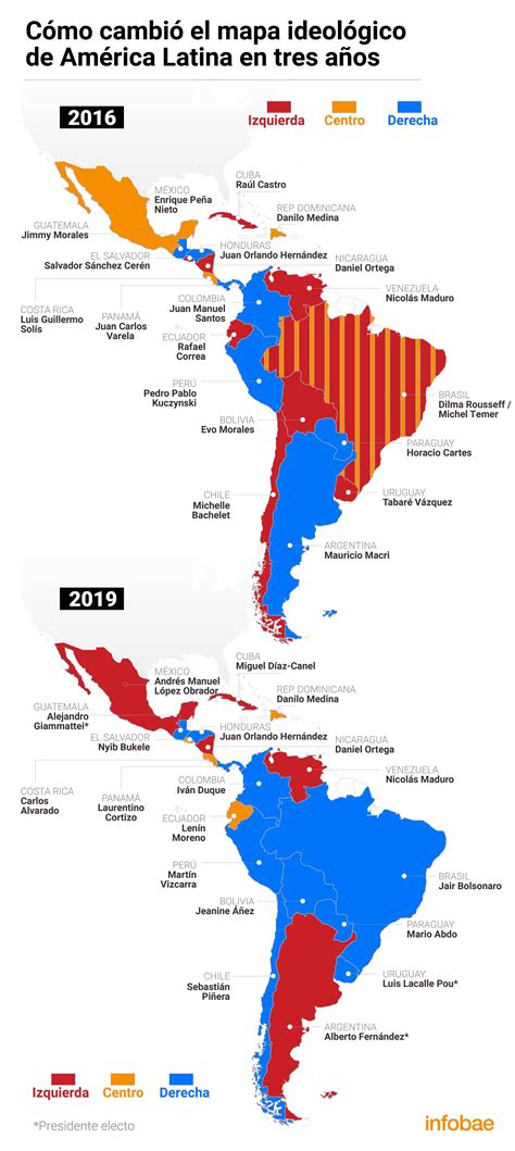 Saqueo fluctuar alarma paises sudamericanos mapa Térmico Delgado tema