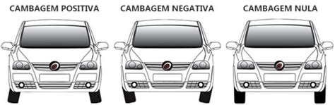 Conheça tudo sobre cambagem também conhecido como câmber Blog Della Via