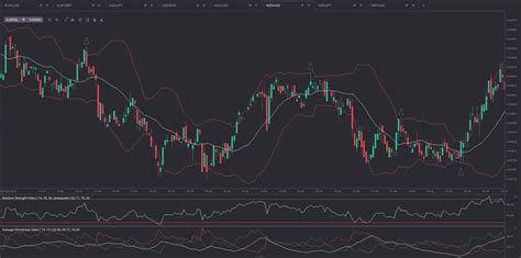 60 Second Binary Options Trading Strategy Using Bollinger Bands