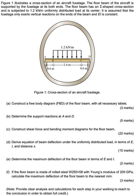 Solved Figure Illustrates A Cross Section Of An Aircraft Fuselage