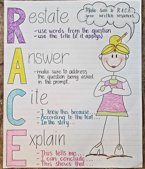 R A C E Your Written Responses Classroom Anchor Chart Classroom Anchor Charts Ela Anchor