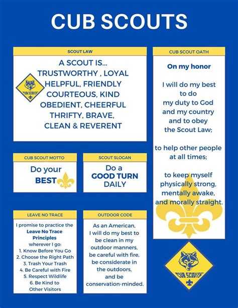 Boy Cub Scout Law Oath PRINTED Poster for Blue Gold Event or Meetings ...